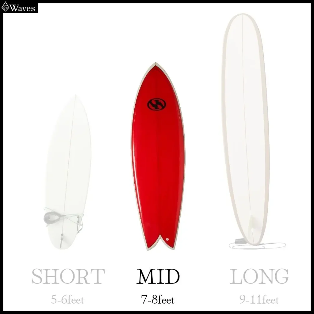 About-Midlength-Board-