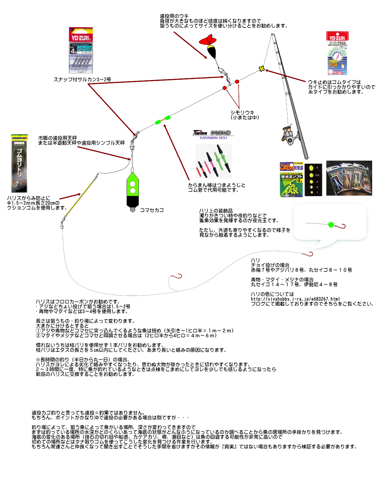 釣りの疑問 – よ～ぜふno伊豆釣り日記