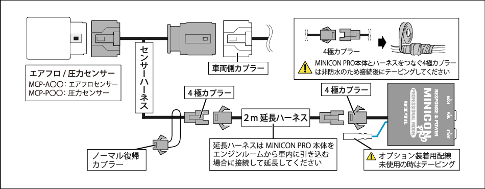 MINICON-PRO （ミニコンプロ） ｜ siecle by J-ROAD