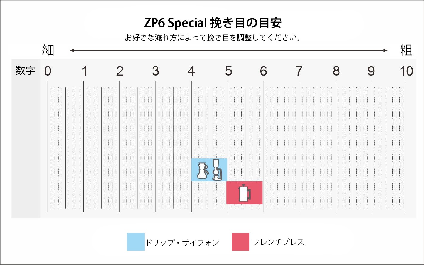 取り扱い説明書 – Kシリーズ - 1Zpresso