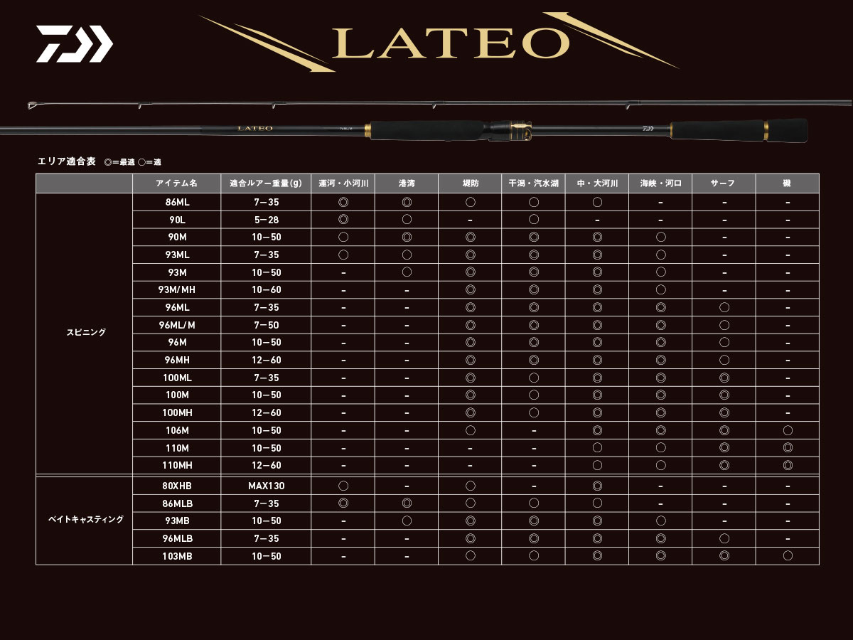 ラテオ(ロッド)｜DAIWA