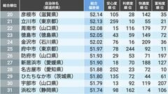 東洋経済『都市データパック』編集部 | 著者ページ | 東洋経済