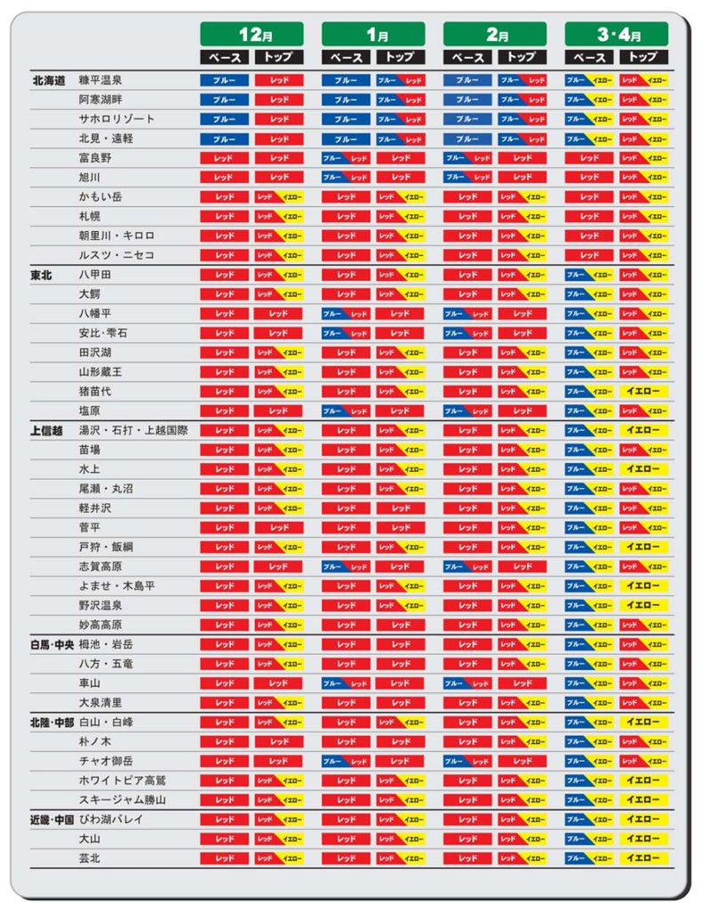 ワックス選択表 - トコワックス（TOKO WAX） オフィシャルホームページ