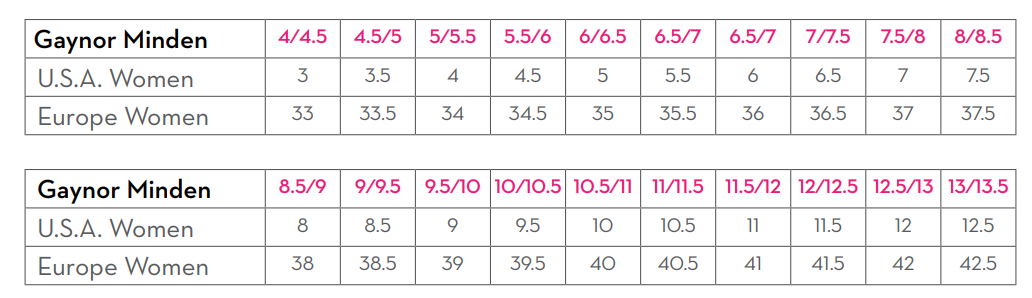 ゲイナーミンデン 【Gaynor Minden】トウシューズ一覧