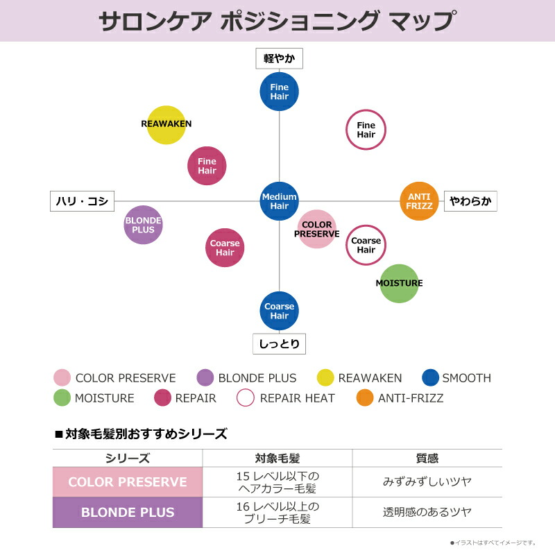 楽天市場】【2/20限定！抽選で100％ポイントバック】〈60〉【1＆1