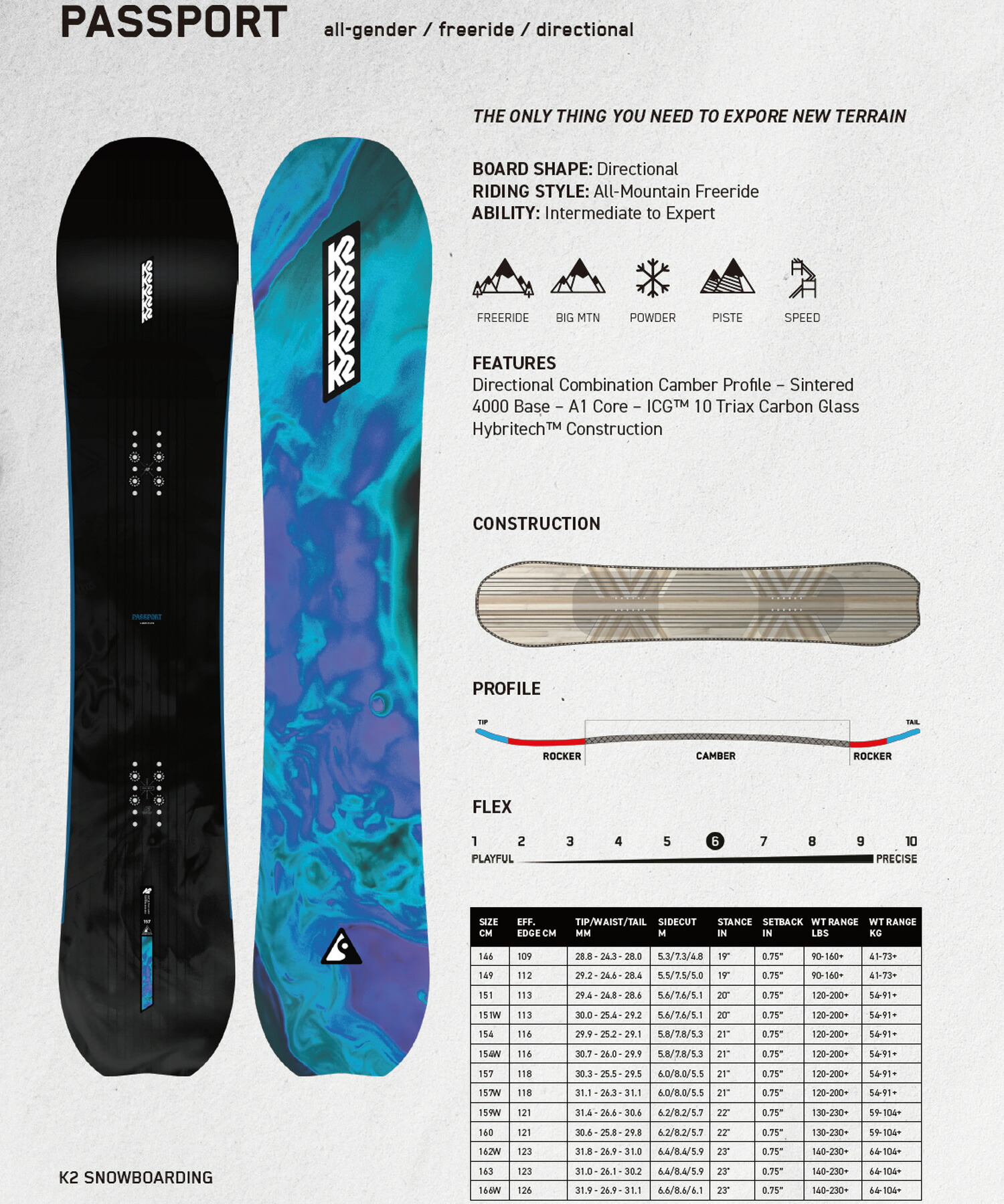 楽天市場】＼エントリーでポイントP10倍／ K2 ケーツー スノーボード