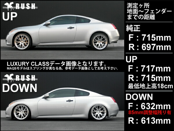 楽天市場】RUSH 車高調 スカイライン クーペ CKV36 前期 後期 車高短