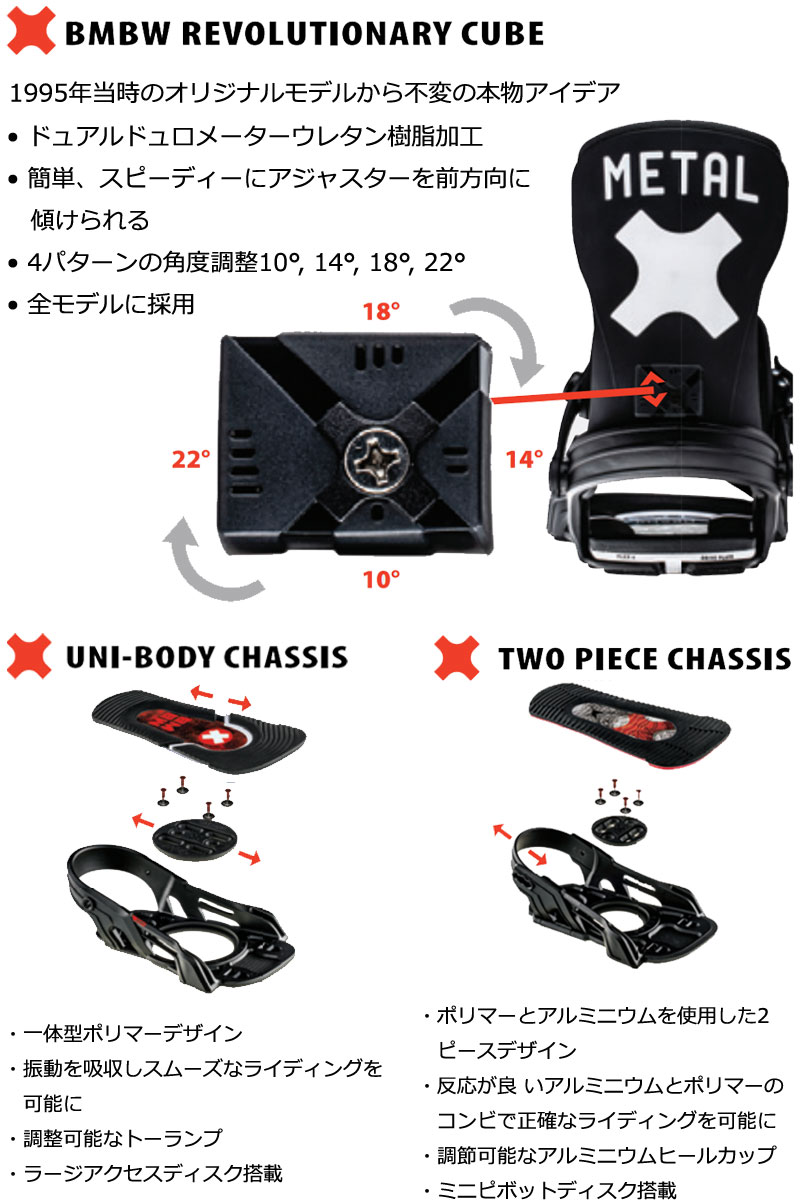 楽天市場】24-25 BENTMETAL/ベントメタル AXTION アクション GNU