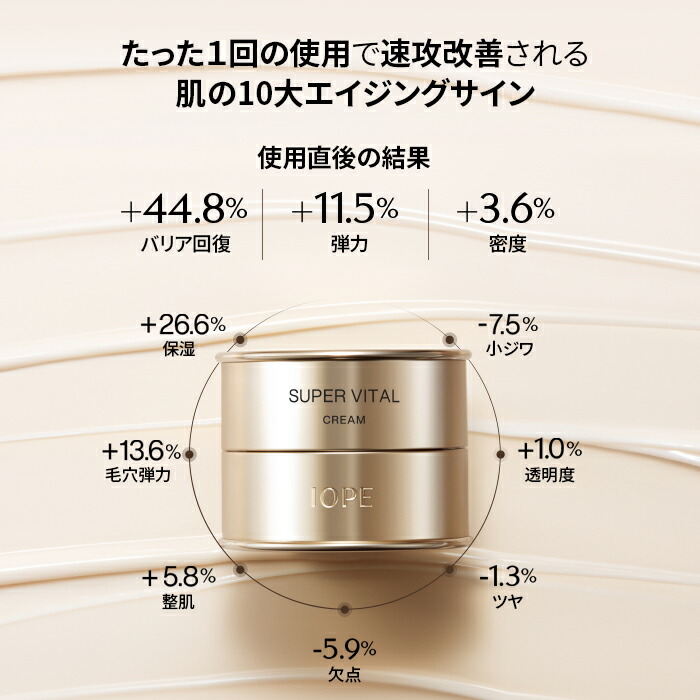 楽天市場】【IOPE 公式】スーパー バイタル シグネチャー 3点 セット