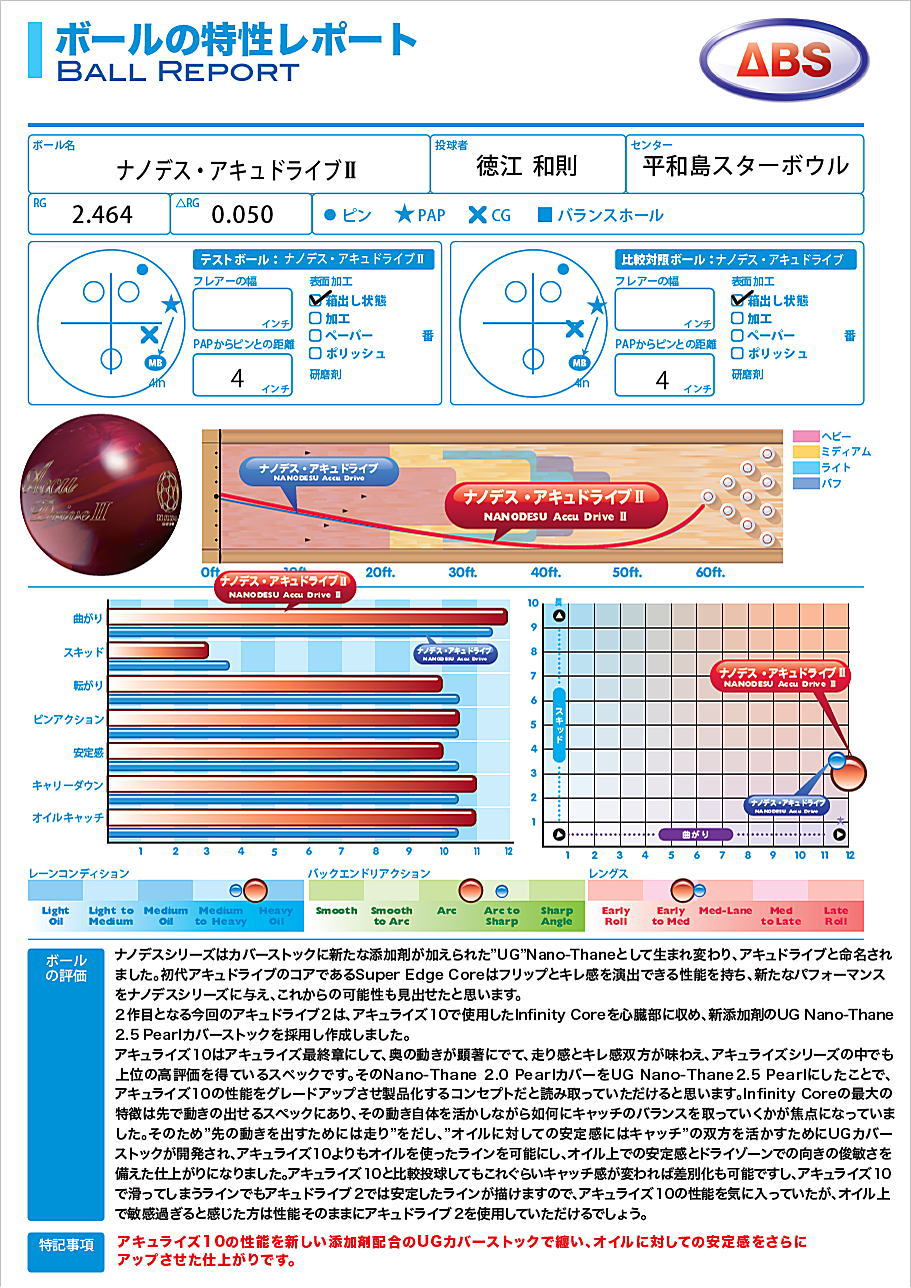楽天市場】【ABS】 ナノデス・アキュドライブ2 : ボウラーズショップ