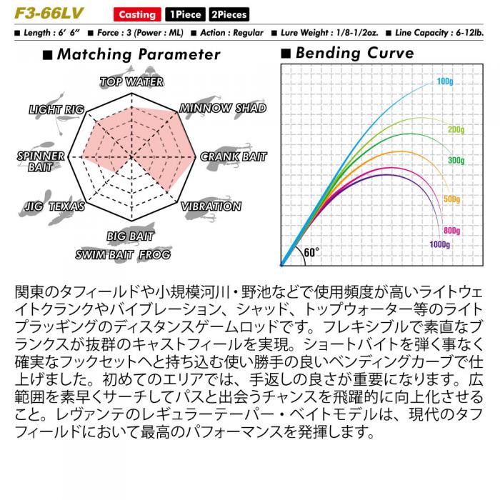 楽天市場】メガバス レヴァンテ F3-66LV 2P ツーピース Megabass