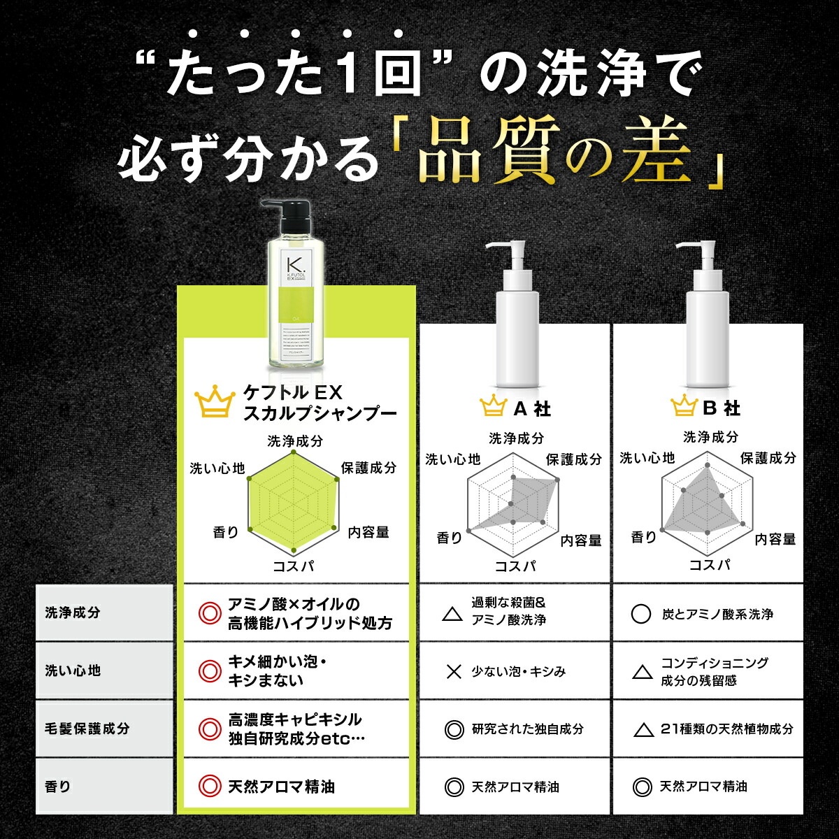 楽天市場】[ケフトルEX] スカルプシャンプー ポンプ+詰め替え セット