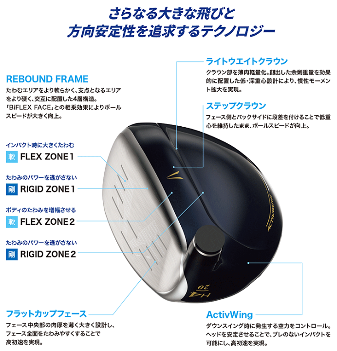 楽天市場】DUNLOP ダンロップ 日本正規品 ゼクシオ13 ハイブリッド