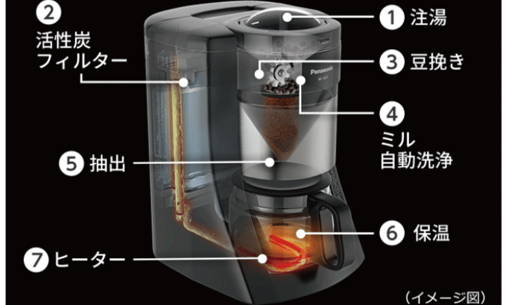 楽天市場】【廃番完売】 パナソニック コーヒーメーカー Panasonic