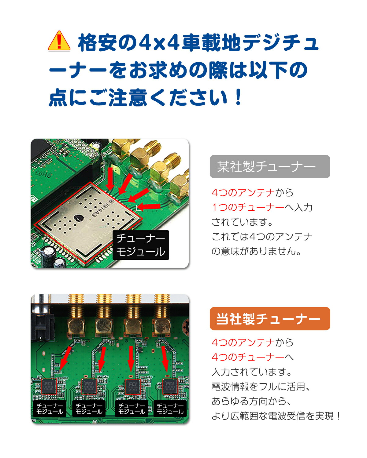 楽天市場】地デジチューナー HDMI フルセグ 車載 アンテナ 地デジ