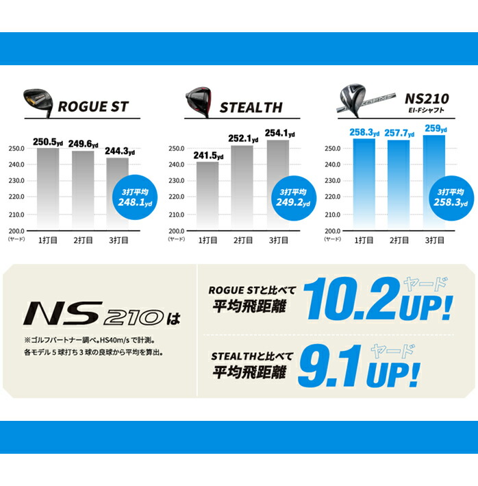 美品 NEXZEN NS 210 ドライバー ベンタス青 5R hq720.jpg?sqp=-