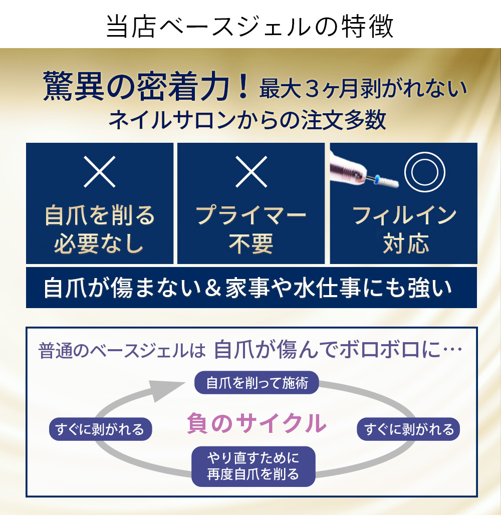 楽天市場】2026年最新多機能LEDライト付属 ジェルネイルキットn2