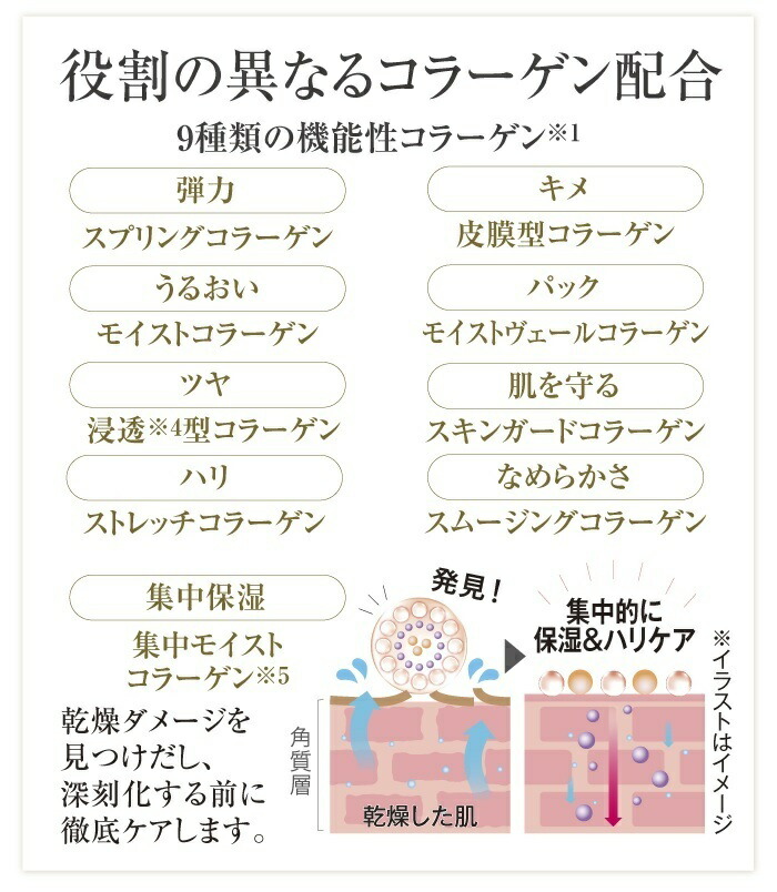 楽天市場】コラリッチ EX プレミアムリフトジェル 120g ビッグサイズ