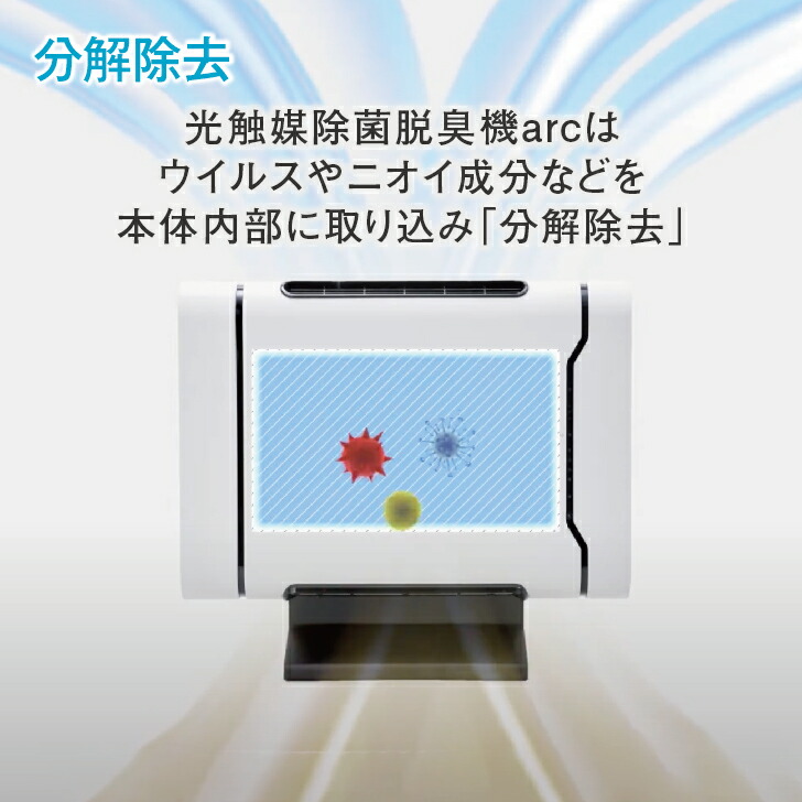 楽天市場】光触媒除菌脱臭機 arc シリーズ 8-26畳 APSジャパン ニオイ