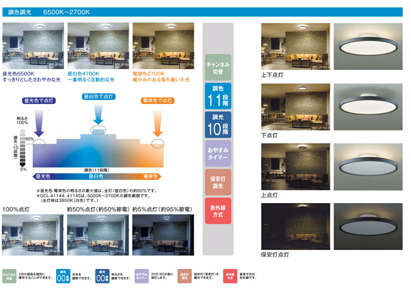 楽天市場】DAIKO 大光電機 LED間接配光切替 調光・調色シーリング