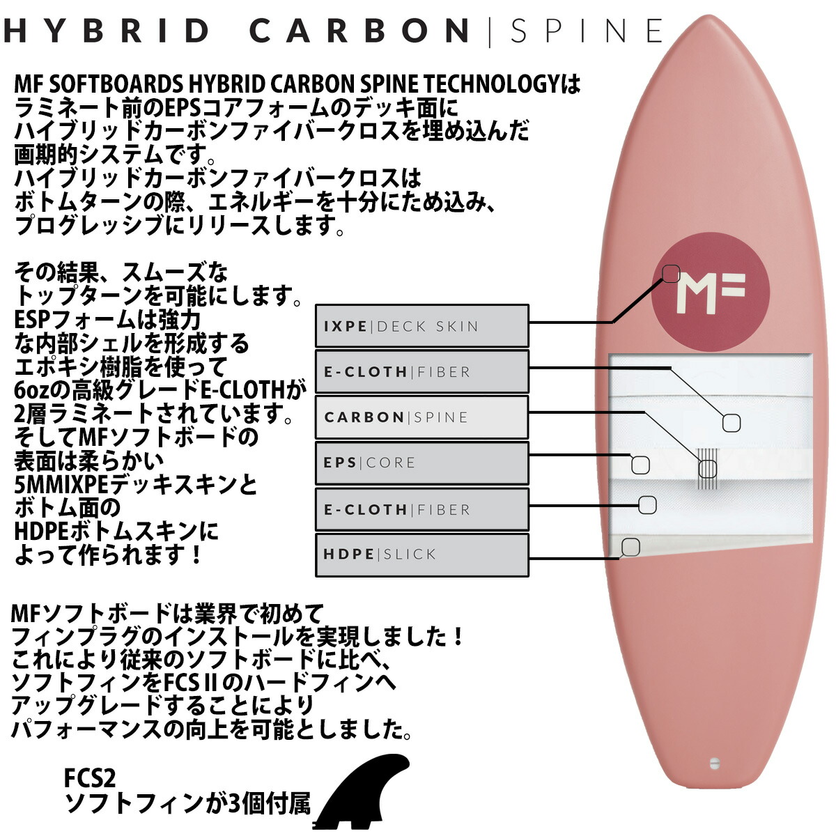 楽天市場】2023年モデル ミックファニング ソフトボード EUGENIE 5'6