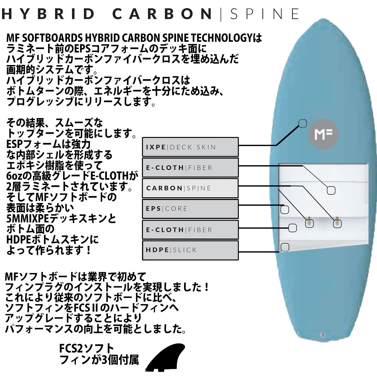 楽天市場】2023年モデル ミックファニング ソフトボード LITTLE MARLEY