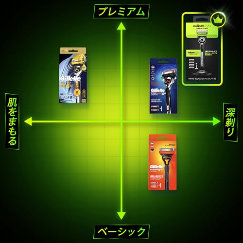 楽天市場】ジレットラボ Labs 髭剃り 替刃 12個 カミソリ 剃刀 メンズ