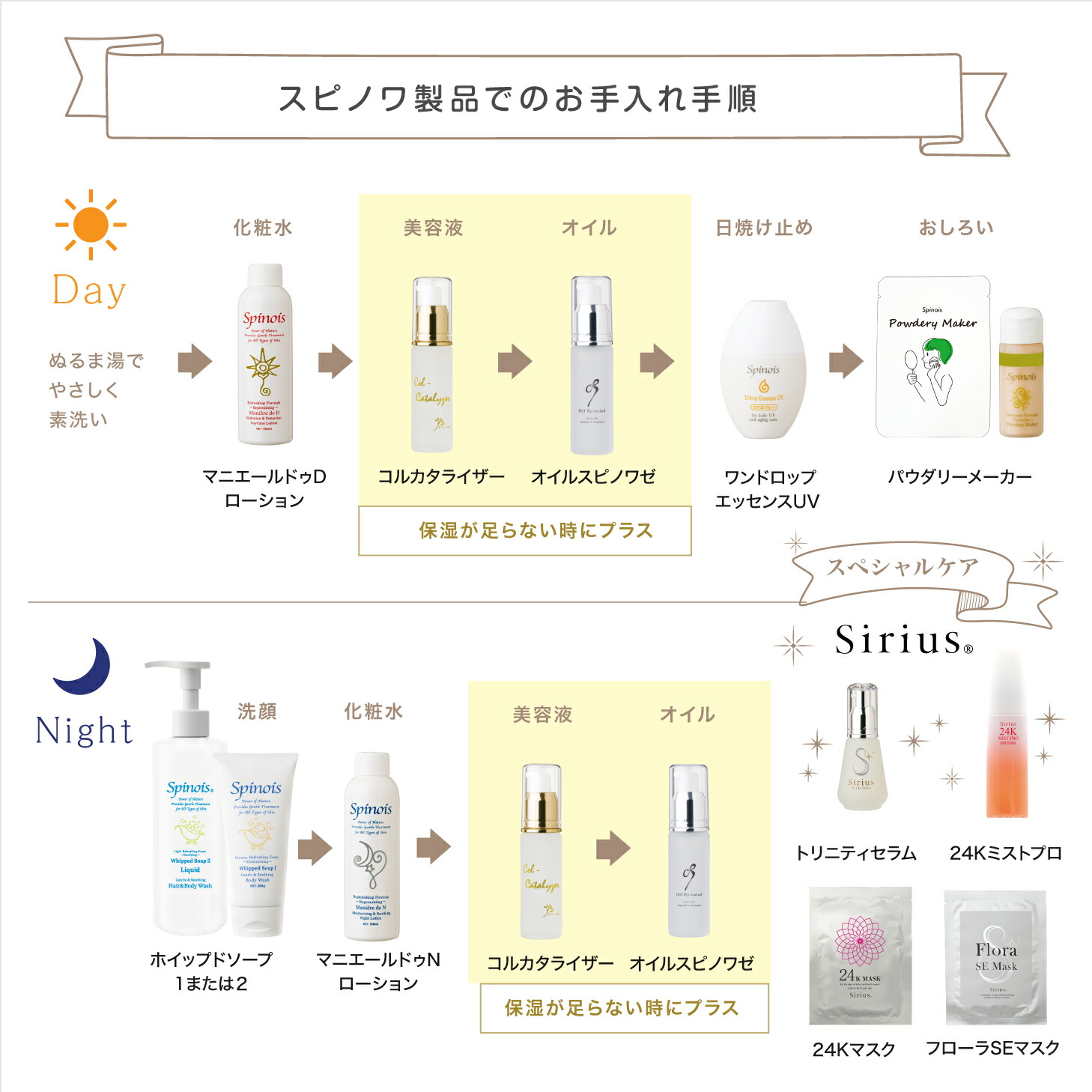 楽天市場】敏感肌やかゆみ乾燥、脂漏性皮膚トラブル/お試しセット