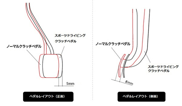 楽天市場】スイフトスポーツ[ZC33S] / スイフト[ZC83S] クラッチペダル