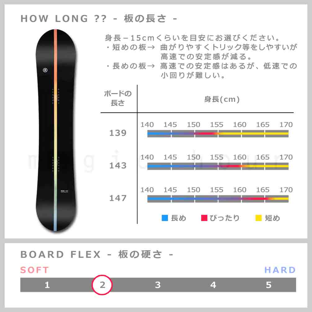 楽天市場】スノーボード 板 レディース 3点 セット 23-24 2024 RIDE