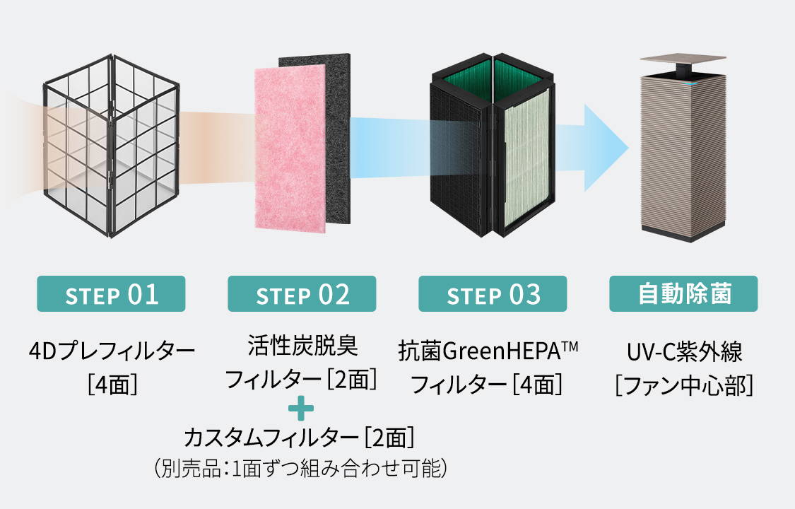 NOBLE｜COWAY JAPAN 公式サイト