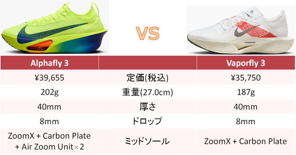 Nike】アルファフライ3 レビュー│ヴェイパー3との違いも解説