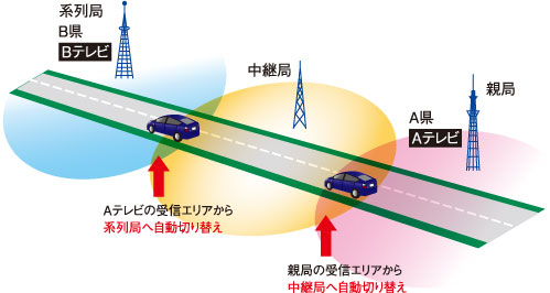 DTM430R／車載用地上デジタルチューナー (ユニデン製品情報サイト)