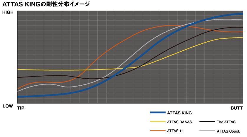 ATTAS KING｜カーボンシャフト製品｜UST Mamiya