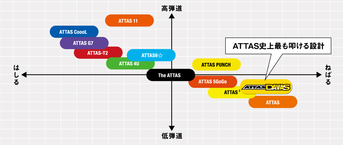 ATTAS DAAAS｜カーボンシャフト製品｜UST Mamiya