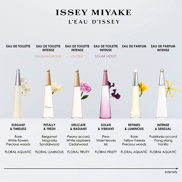 Issey Miyake L'Eau D'Issey Solar Violet - Eau de Toilette | MAKEUP