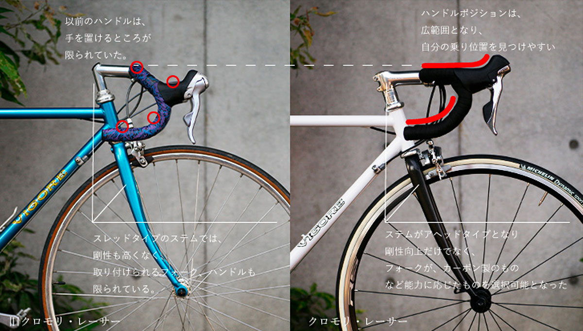 クロモリ製ロードバイク CrMo Racerクロモリレーサー - VIGORE -道具