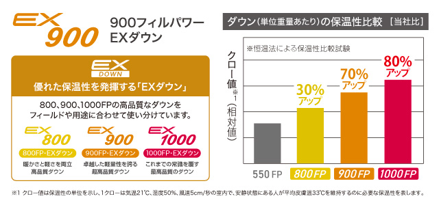 シームレス ダウンハガー900 #2｜モンベル