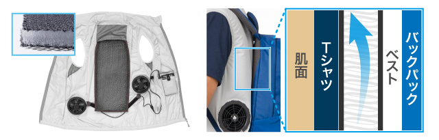 ファンブロー ベスト｜モンベル