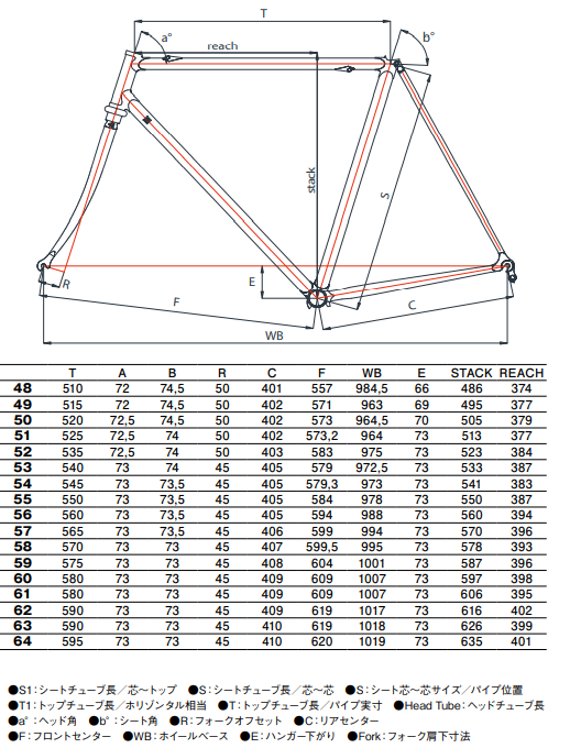 CINELLI(チネリ) SUPERCORSA(スーパーコルサ) フレームセット 2022