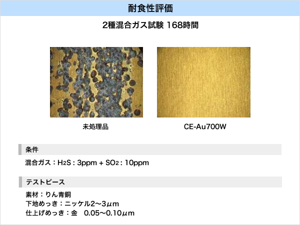 金めっき水溶性防錆剤 CE-Au700W – 有限会社ケミカル電子