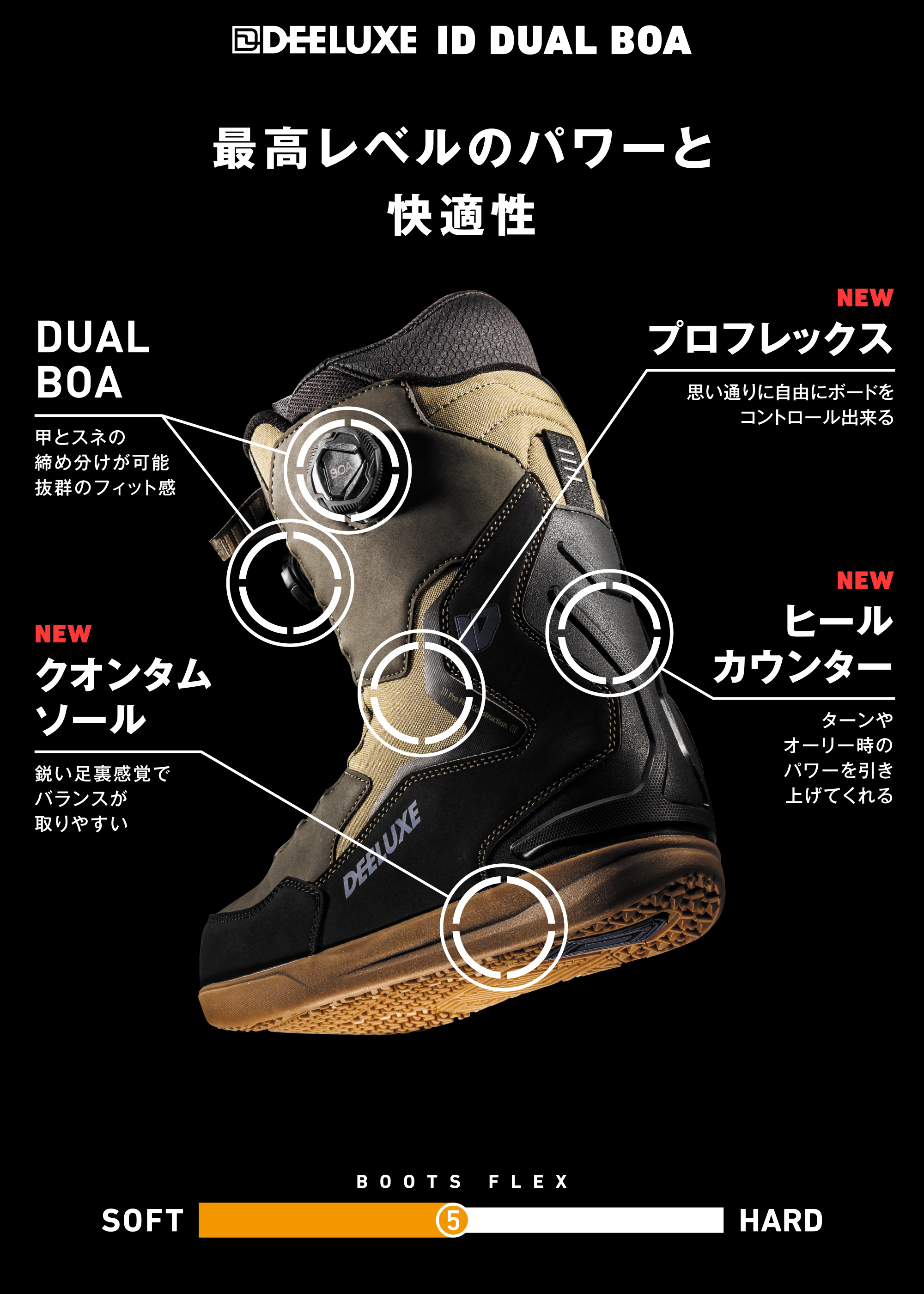 ID DUAL BOA / CPI STORE