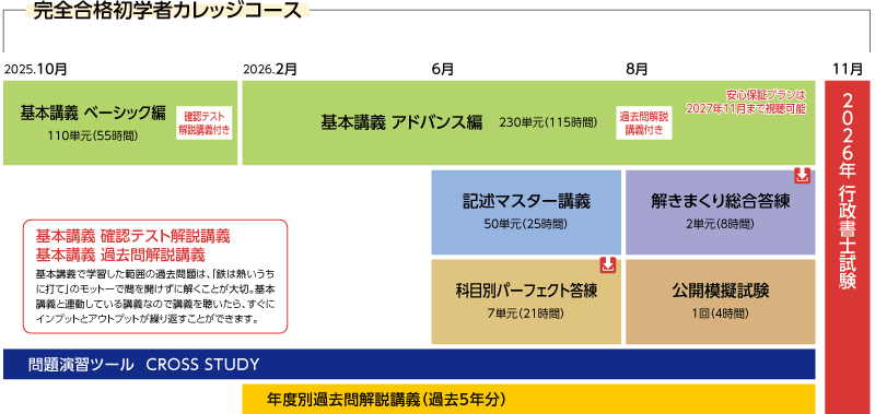 行政書士】2026年合格目標 完全合格初学者カレッジコース | クレアール