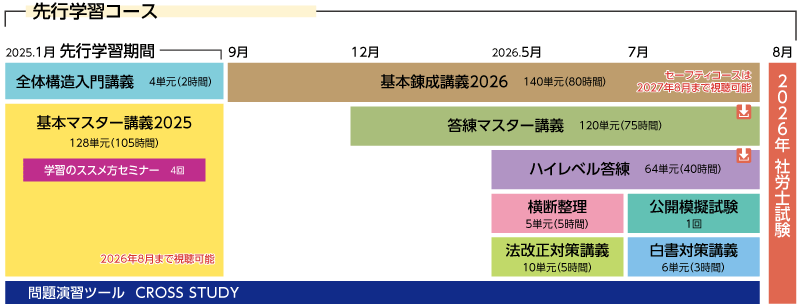 社会保険労務士】2026年合格目標 先行学習コース | クレアール