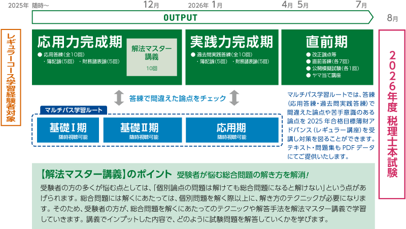 2026年合格目標 新・簿財アドバンス／簿記論／財務諸表論 学習経験者