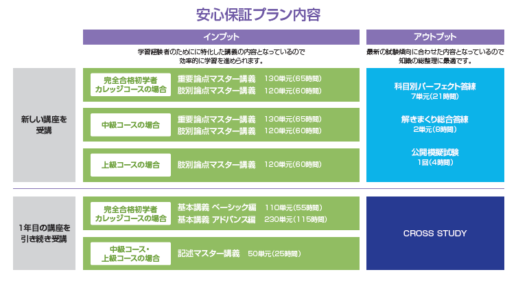 行政書士】2026年合格目標 完全合格初学者カレッジコース | クレアール