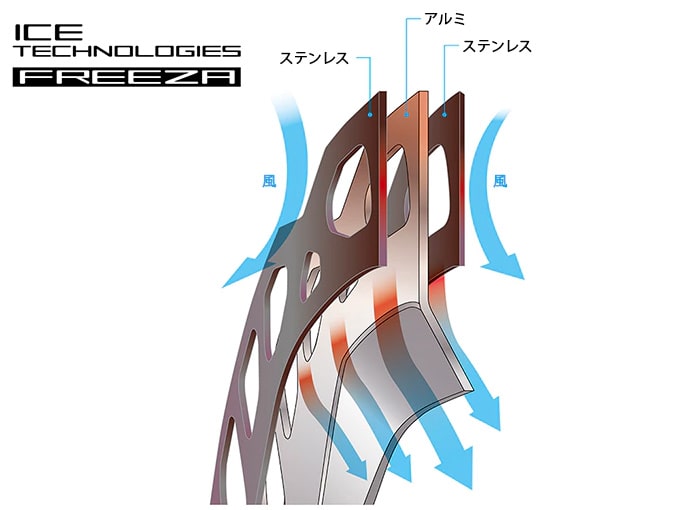 シマノ RT-CL800-S 160mm センターロックDISCローター 外セレーション