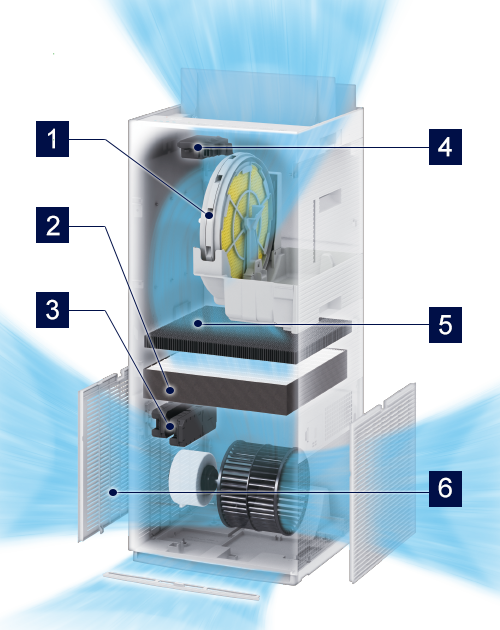 2023年モデル MCK70Z | 空気清浄機 | ダイキン工業株式会社