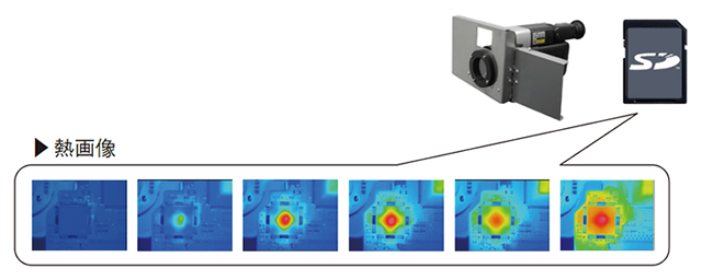 火炎計測モデル InfReC R300BP-OF｜赤外線サーモグラフィ｜日本