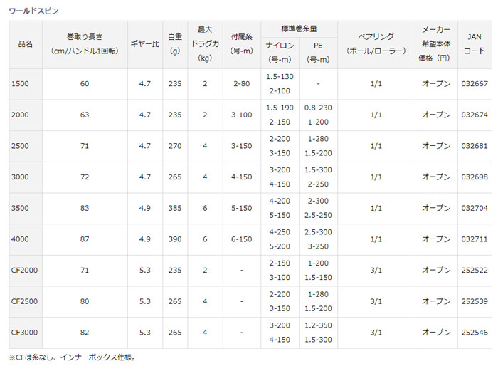 ダイワ 17ワールドスピン 2000 スピニングリール 糸付き（2号約80m